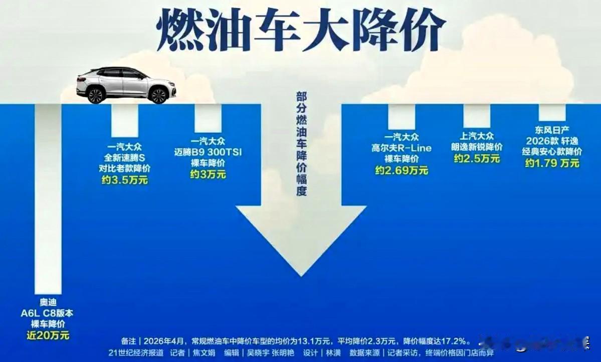 豪华品牌带头，燃油车杀到了骨折价。

宝马X7优惠超过25万，捷豹XEL直接五折