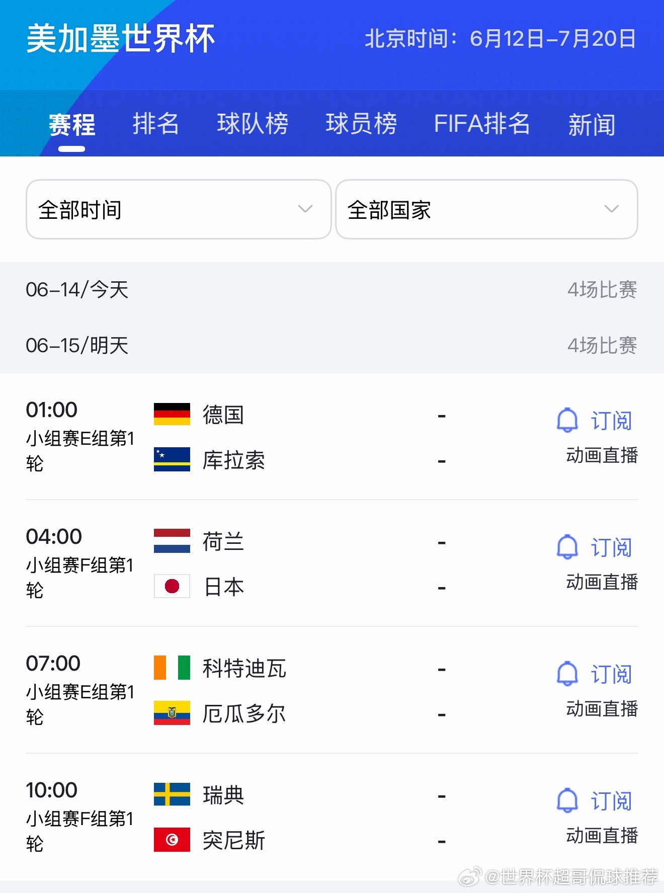 压力给到了日本荷兰做为拥有无冕之王的球队，实力相当不俗，赛前还有很多人说今年荷兰