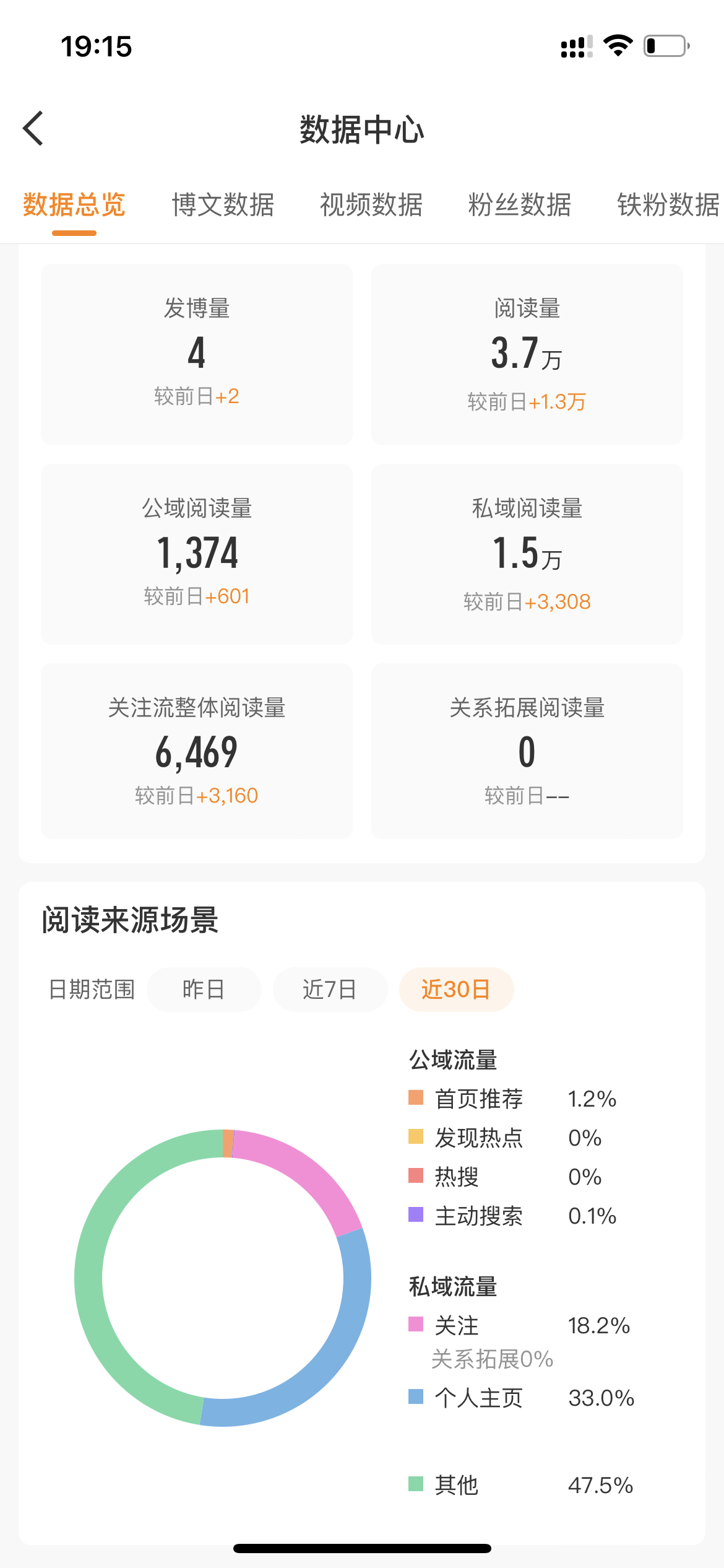 这个tjt咋越来越少