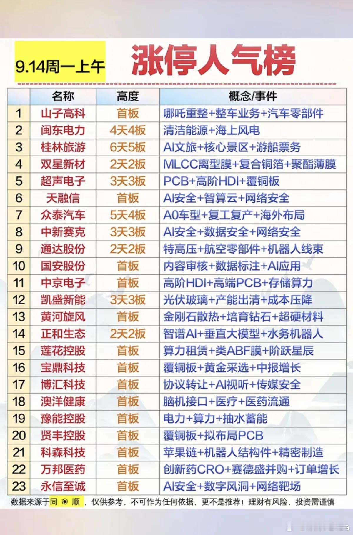 9.14周一  市场热议+涨停梯队题材！中东局势紧张叠加美联储加息预期升温，今日