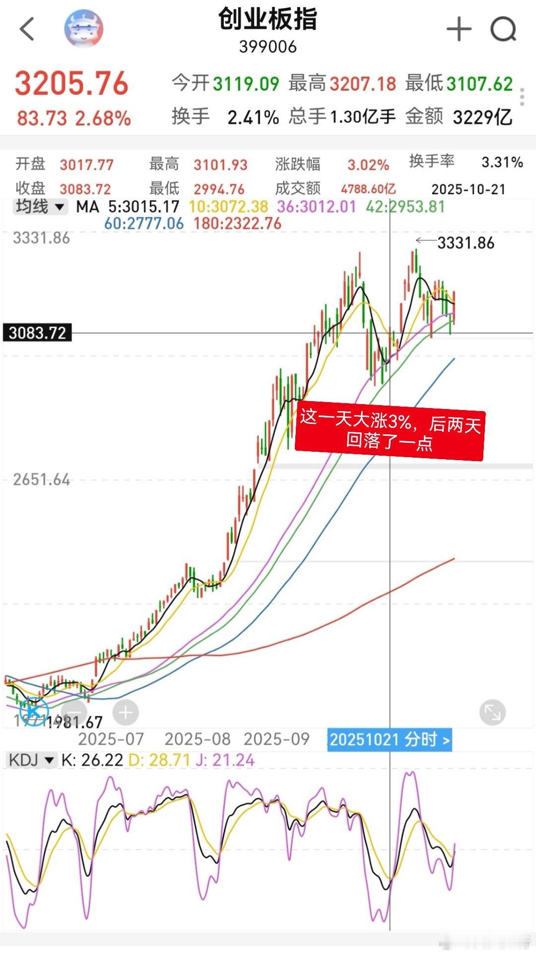 感觉真正的牛市展开了，各个题材都有涨停。今天权重新能源拉起指数，振奋市场，那么年