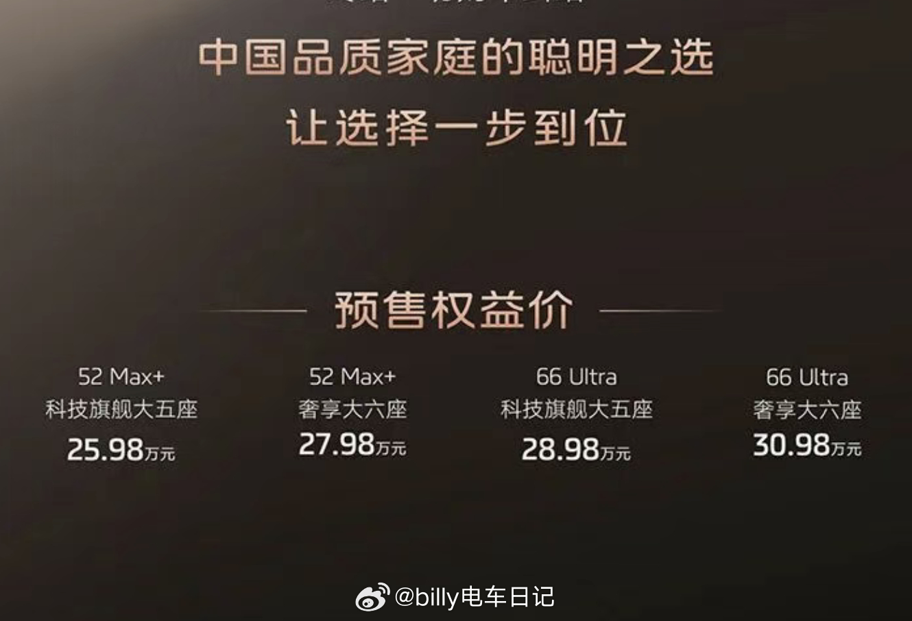 智己LS8的预售价格出来了，只有增程，没上纯电，可以理解为就是两个大版本：52M