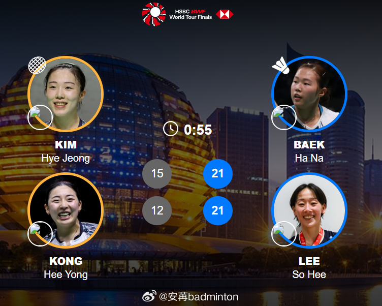 居然才55分钟！白荷娜/李绍希🇰🇷 21-15、21-13 金慧贞/孔熙容?