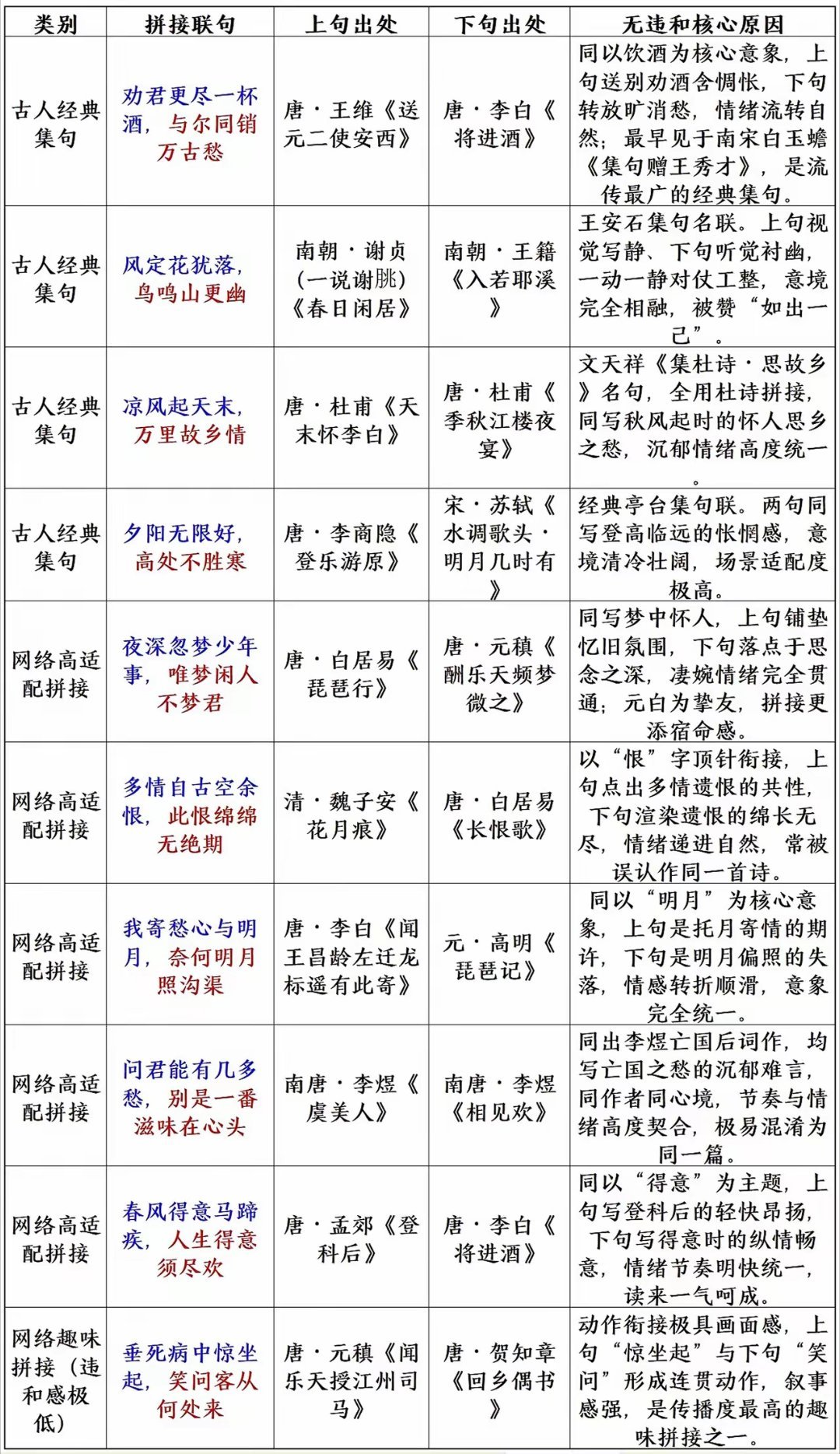 古诗集句 