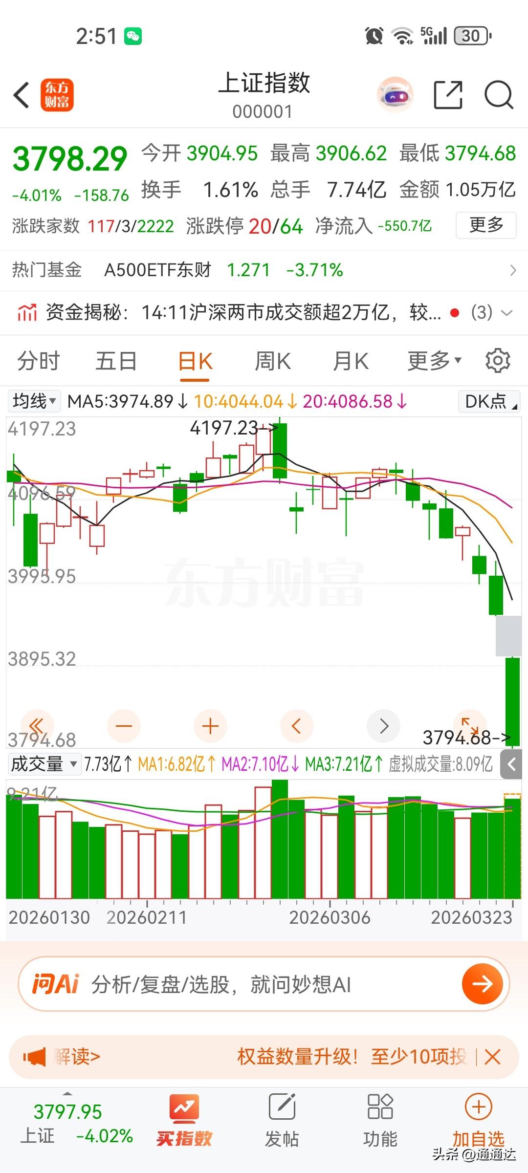 今天指数大跌，可以定投指数，如果明天指数大幅度反弹可以卖掉，如果继续跌不管，如果