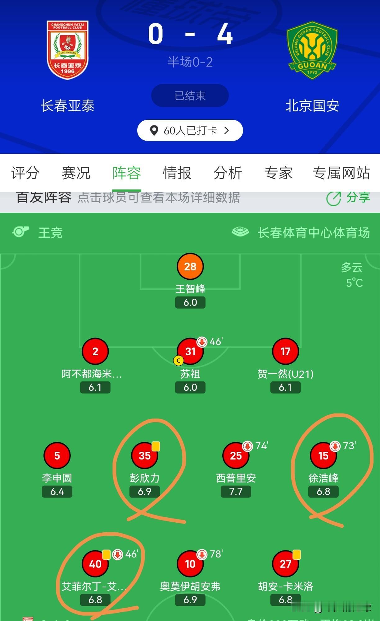 保级压力很大的长春亚泰在主场4球输给了北京国安！又将降级悬念拖到了最后一轮。但是