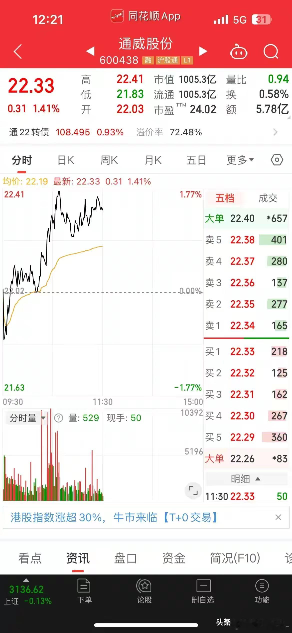 今天走势通威股份还是强于隆基绿能。论竞争，通威应该不惧任何企业。 ​​​