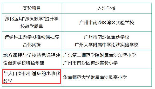 【南沙华附凤亭小学要试点小班教学？】近日，广州市教育研究院公布“深化基础教育课程