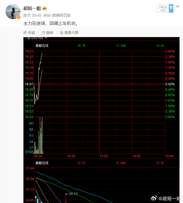 昨天说的主力在吸筹，今天依然抗住分歧在吸筹！ ​​​