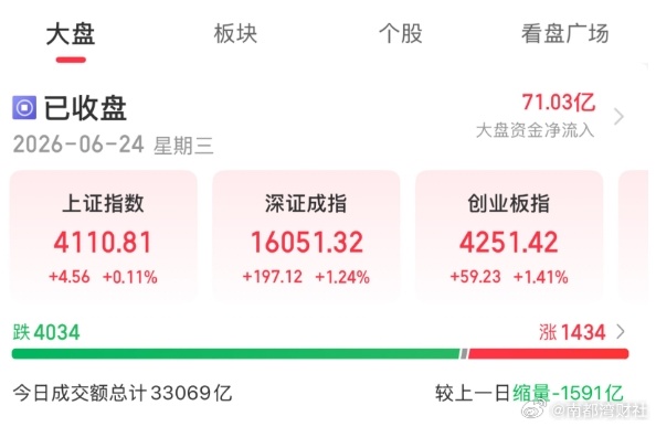 #科创50指数刷新历史高位#【A股收评：科创50指数涨3.82%刷新历史高位，半