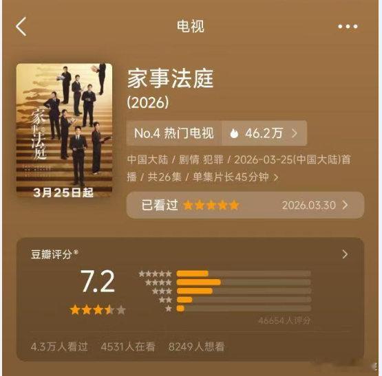 龚俊家事法庭豆瓣开分7.2家事法庭豆瓣7.2分恭喜龚俊《家事法庭》豆瓣开分7.2