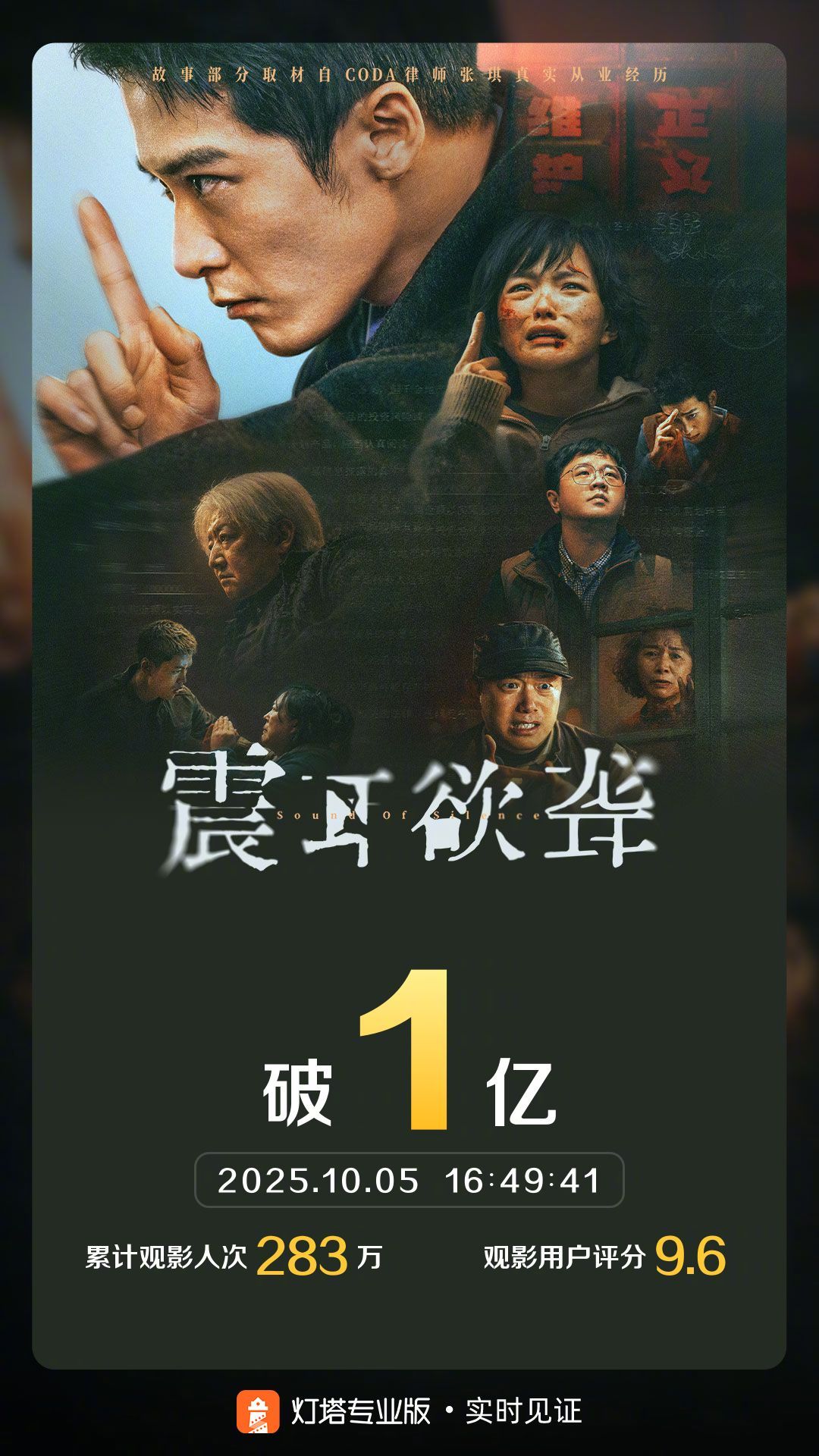 震耳欲聋票房破亿据灯塔专业版实时数据，《震耳欲聋》截至10月5日16时49分票房