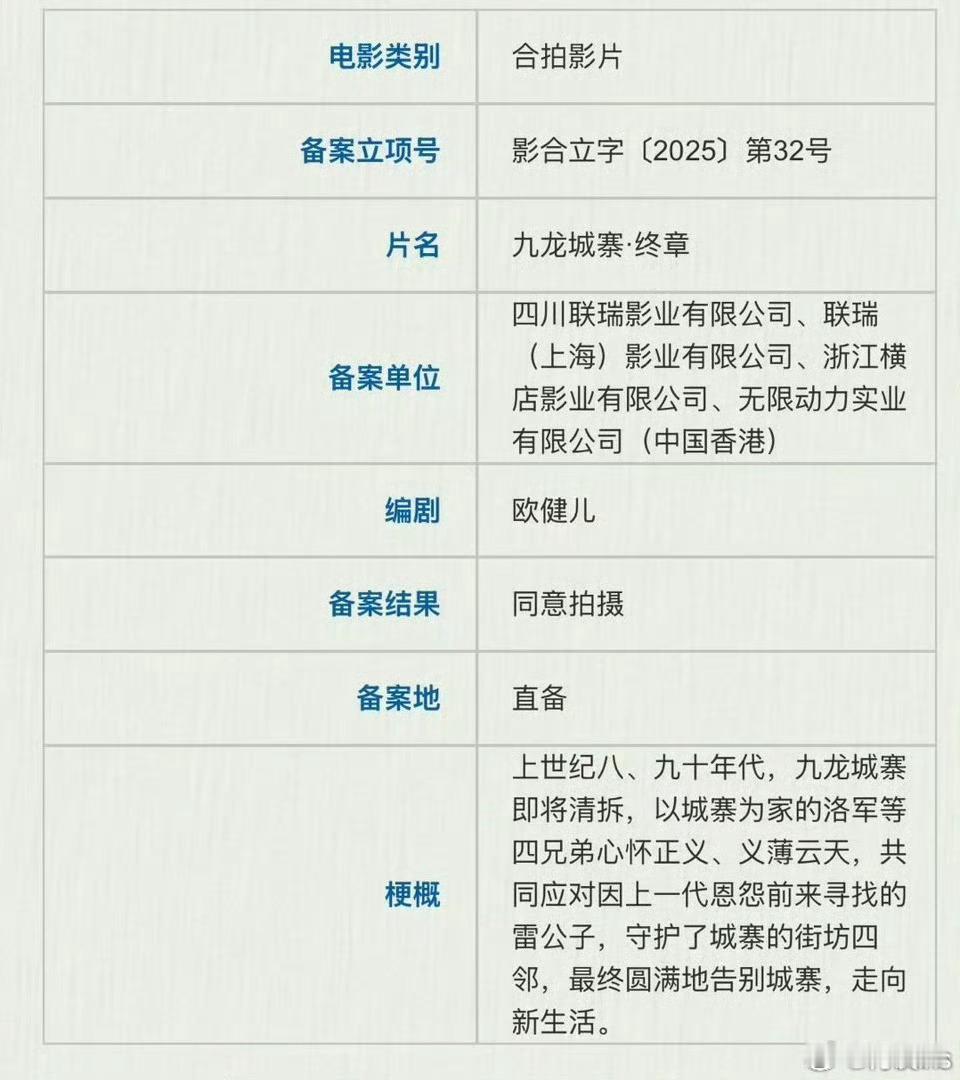 电影《九龙城寨之终章》下周开机！导演郑保瑞，林峯，刘俊谦、古天乐、吴彦祖等主演，