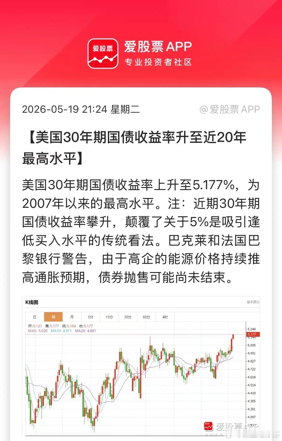 今晚美债又来鬼故事，10年期收益率已达4.66%，为2025年1月以来最高水平；