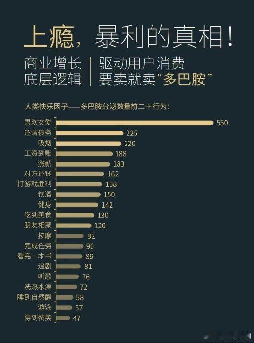 你认为最快乐的因子是哪个？ 