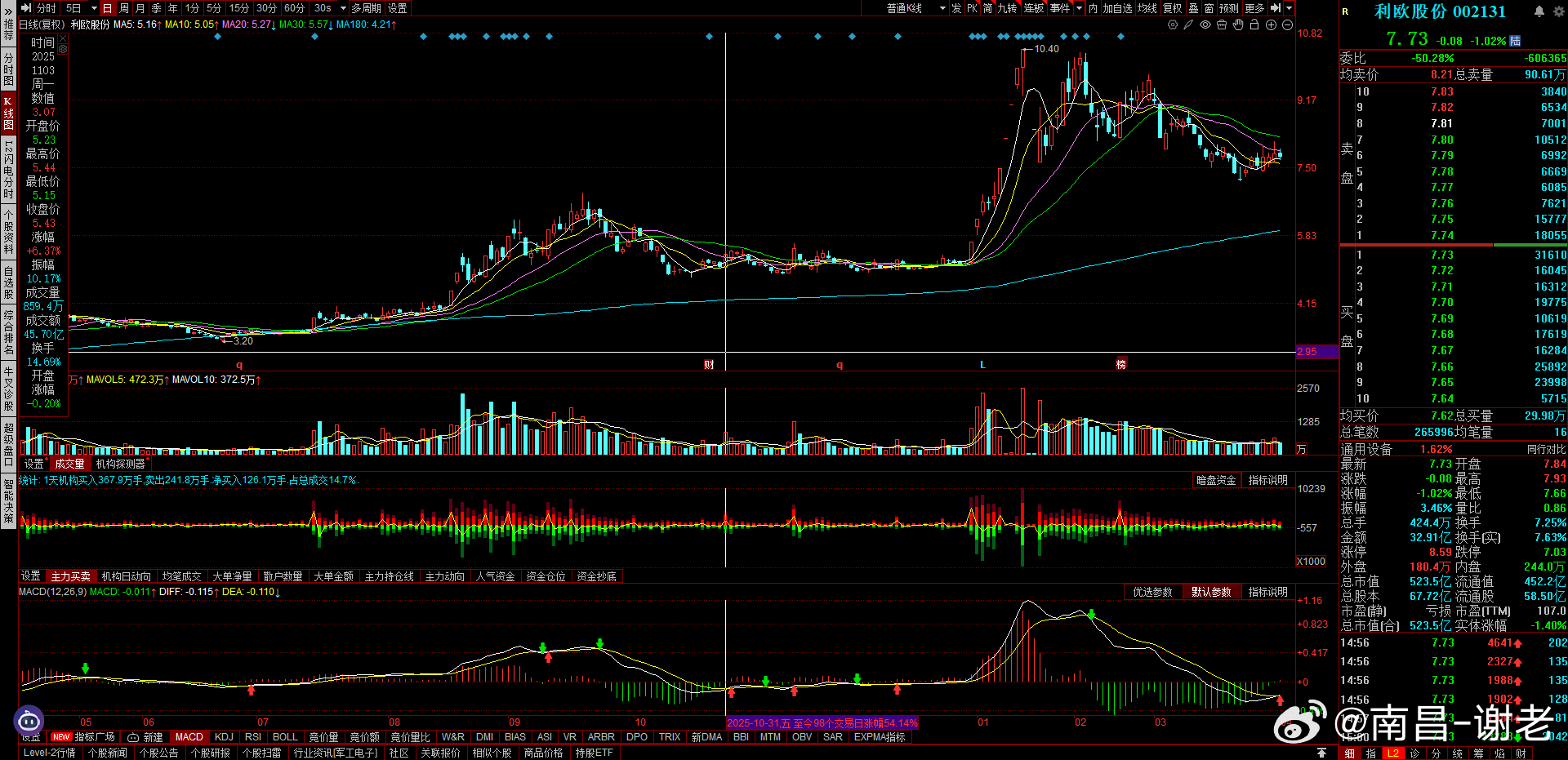 十年大牛板块，同花顺热股，简称龙头指数，从去年的jg出手之后一路走熊，简直是惨不
