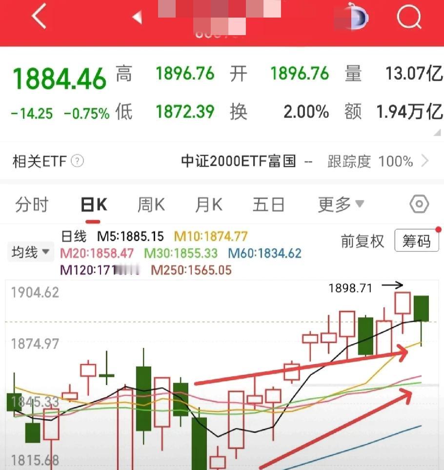 又要开盘了！英伟达带崩外围，科技股怕是又要挨锤，但这未必是坏事！
 
别慌着哭，