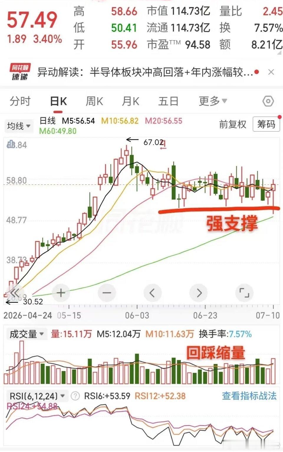 下周看这个马上要起势了。 