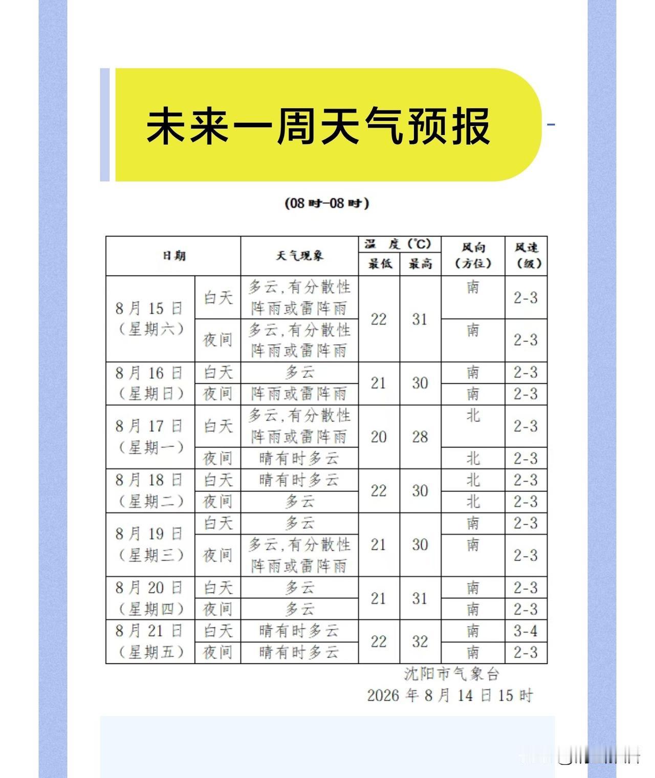 老天爷快睁开眼，给沈阳下场及时雨吧。