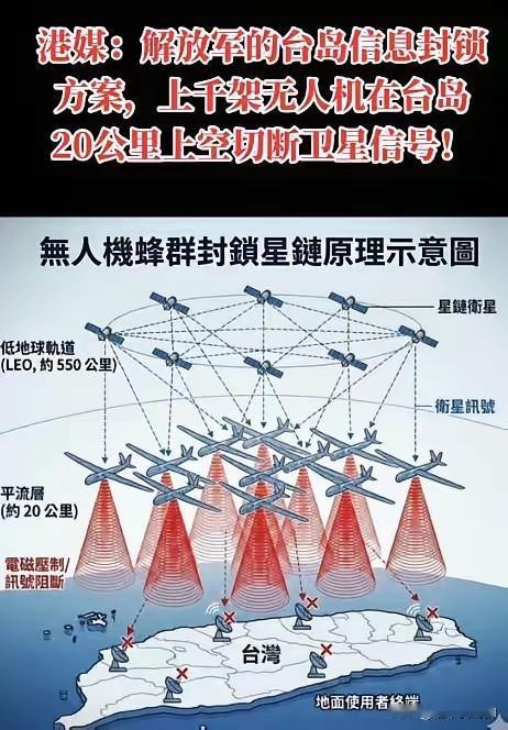 绝了！解放军这招，台岛直接变瞎子！
刚刷到港媒爆的大料 ，给我看爽了。
解放军有