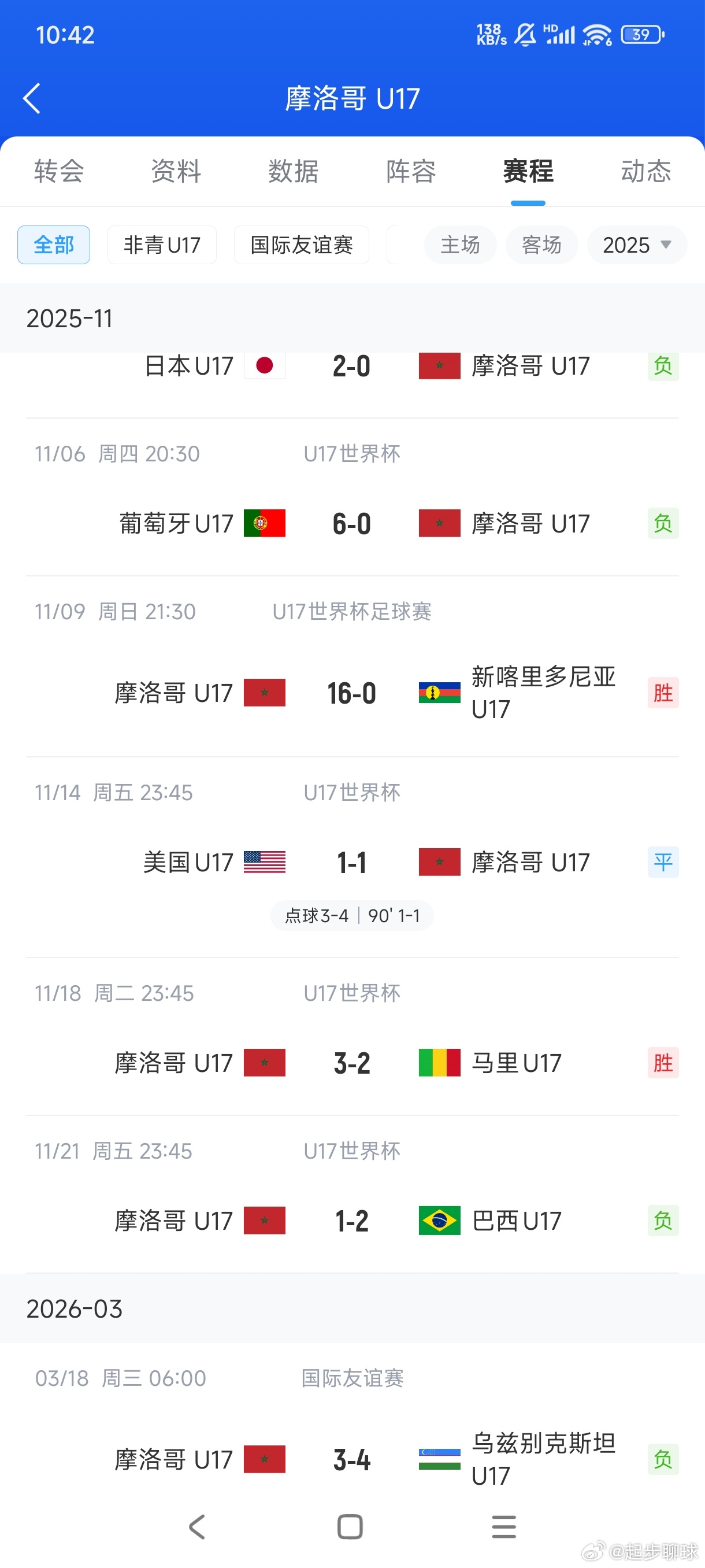 u17世界杯 09国少世少赛小组赛对手之一摩洛哥，多名球员在西班牙踢球，有西班牙