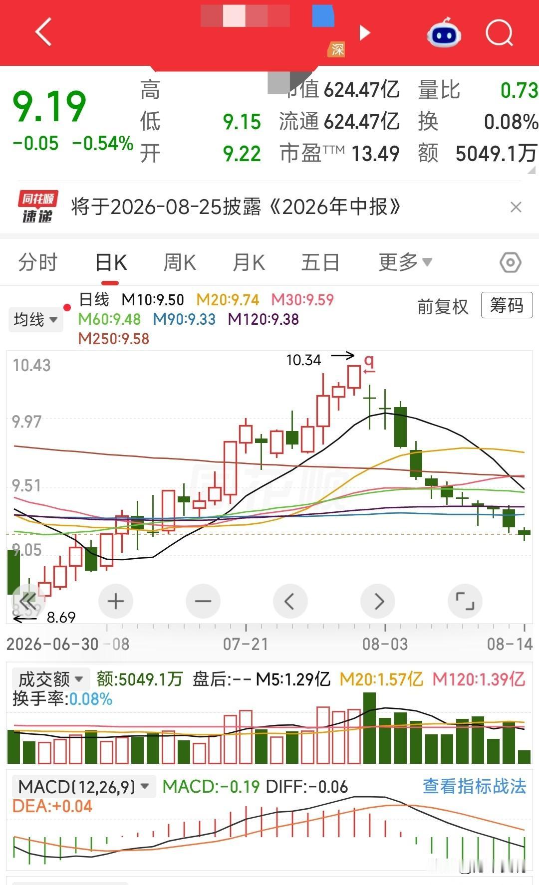 NND，11连跌，11连阴，太折磨人，还不如来个干脆点跌停