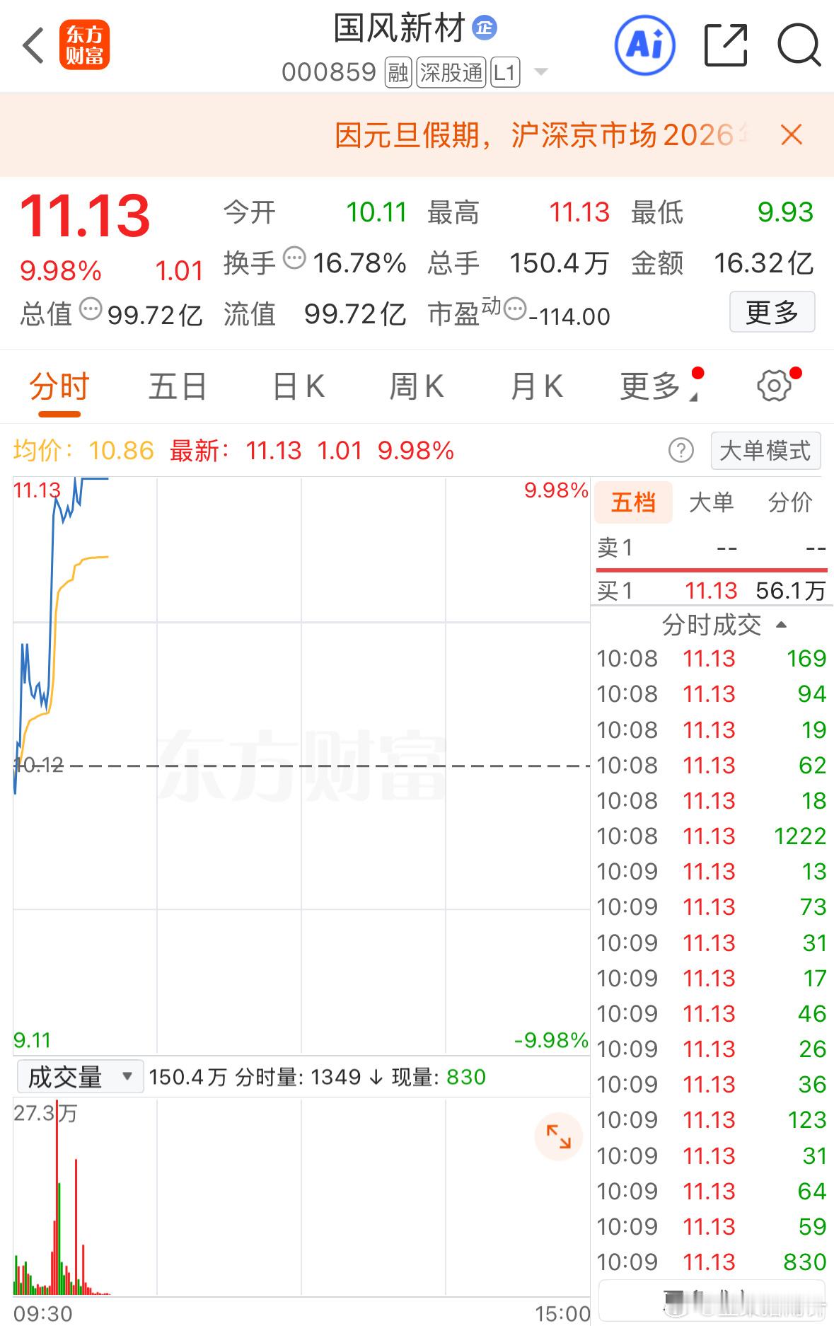 新年新迹象，感谢主力