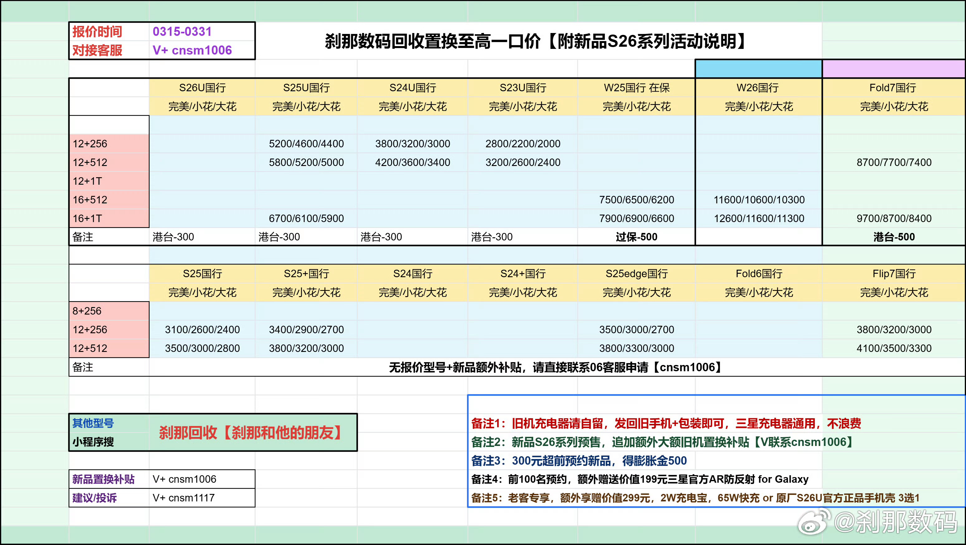 购买国行S26Ultra新品旧机置换补贴500-800元图1价格，额外叠加500