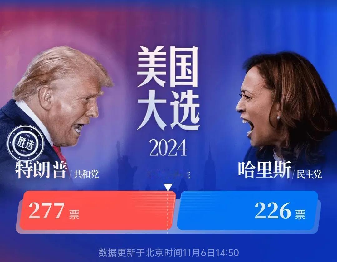 特朗普胜选了，接下来看看特朗普对于中国什么态度，但是毫无疑问我们几个行业需要提前