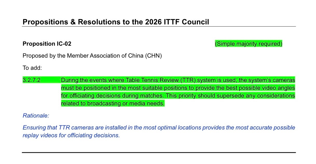 中国乒协提案完善回放系统乒乓球 由中国乒乓球协会提交给2026年国际乒联理事会的
