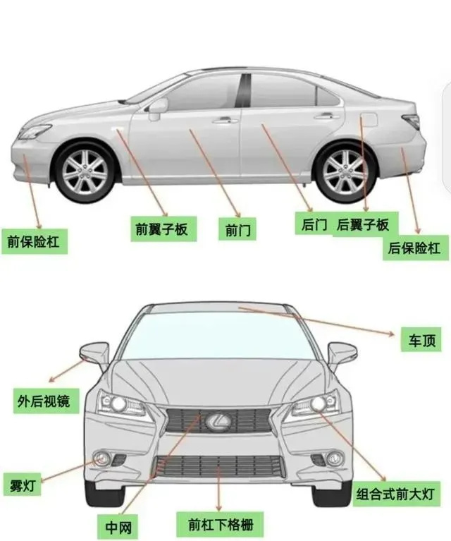 终于有人把汽车各部位名称整理出来了，涨知识了，新手司机快收藏！
