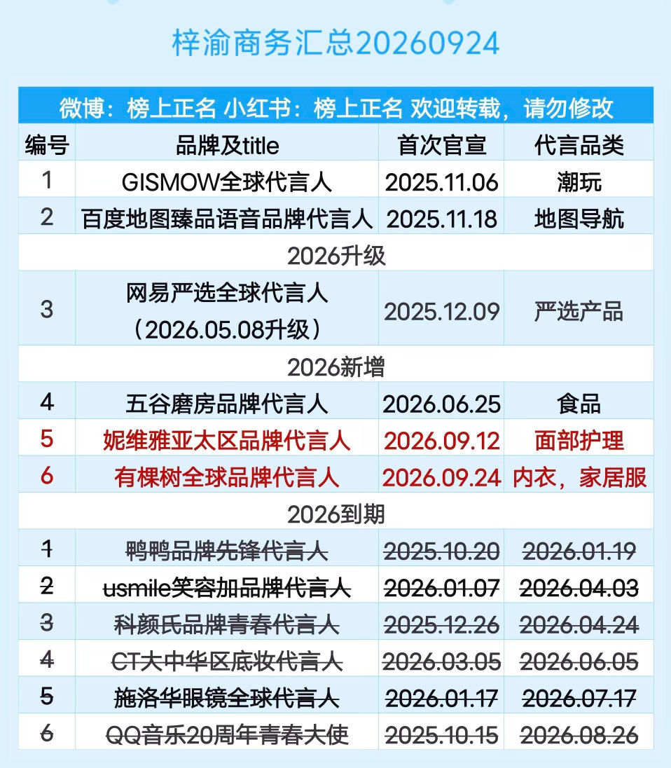 梓渝商务汇总（6个）20260924梓渝 ｜ ​​​