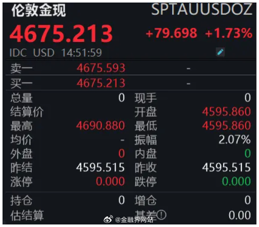 【金银价格再创新高，还能涨多久？】 1月19日，黄金、白银现货及期货价格齐创历史