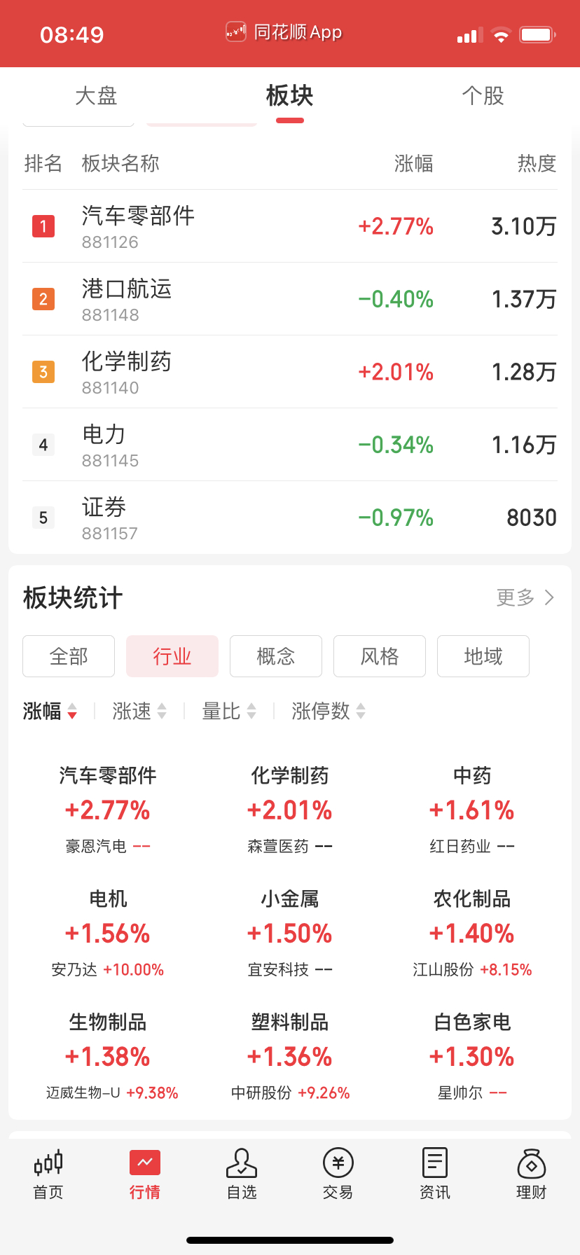 A股今天应该还是板块轮动，上周五轮动的这些今天会否持续？应该会换才是。 ​​​