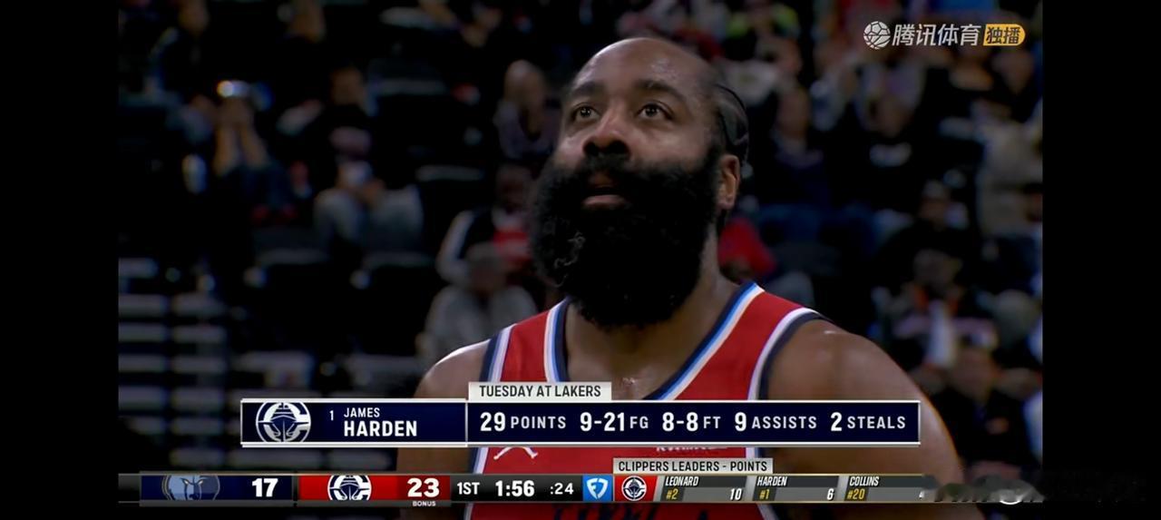 哈登、伦纳德首节合砍21分！快船开局三分3连中，9比0开局打停灰熊！
首节比赛结