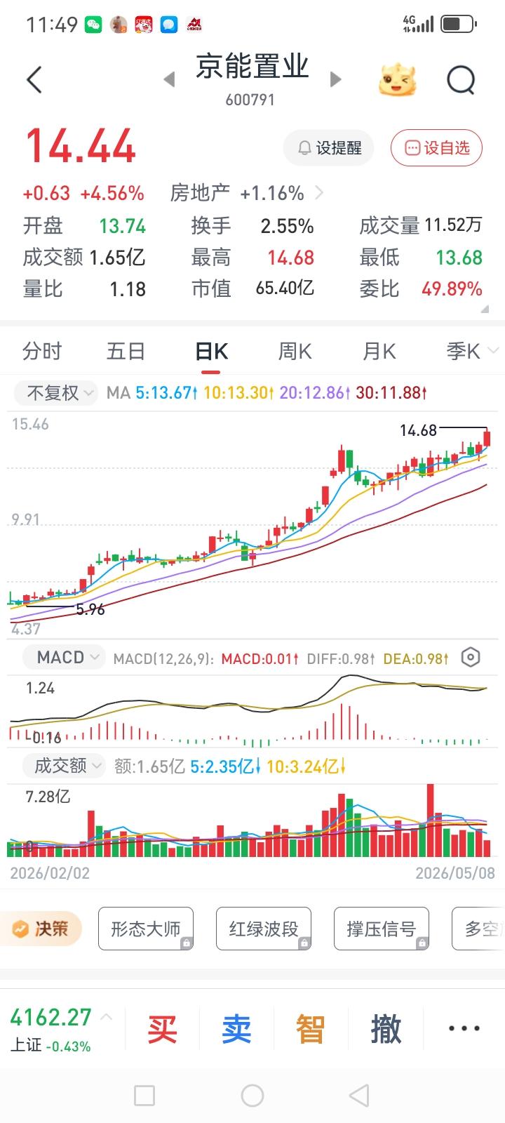 中国股市，让散户如何玩！！！
   今天无意间看到这只股票600791京能置业的
