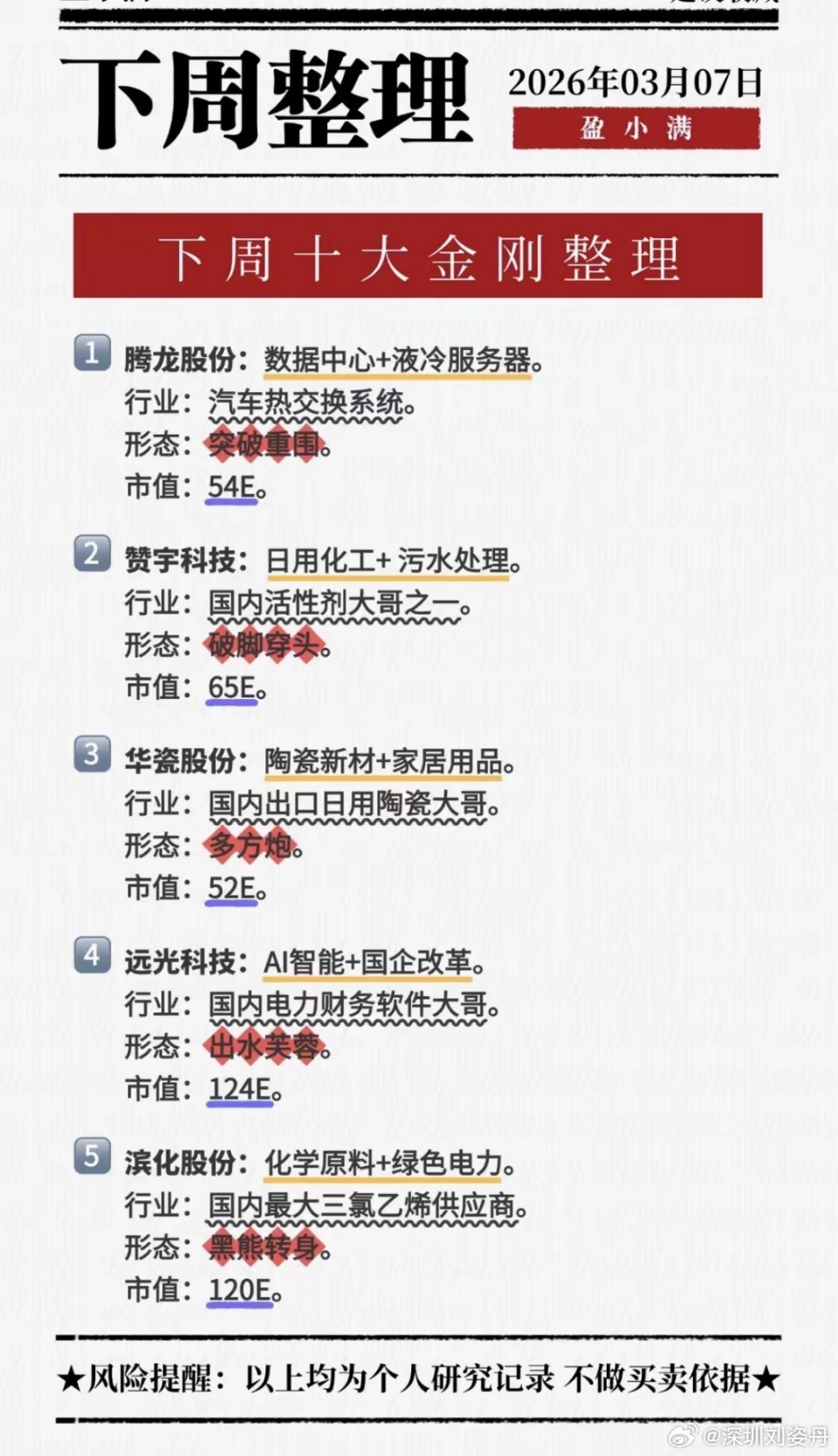 下周十大金股整理，助你股市大赚！聚焦数据中心、化工、陶瓷、AI及电力龙头，技术形