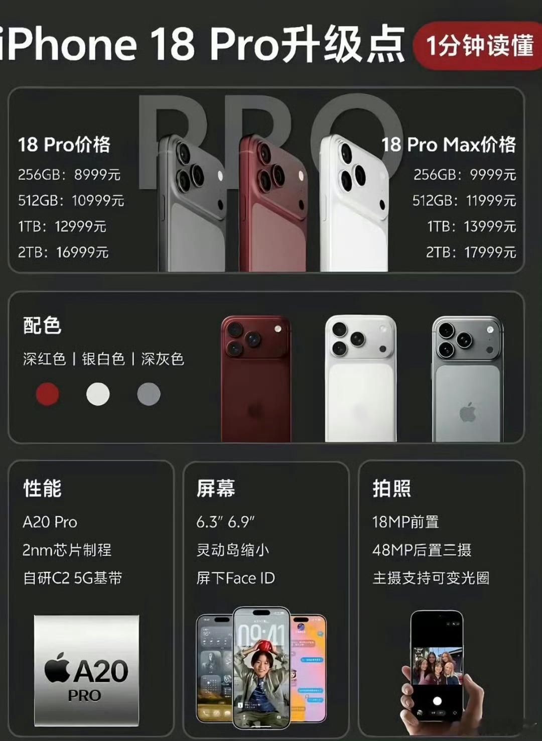 曝iPhone18Pro定价激进外观不变是正常的，按照苹果的惯例，必须延续好几代