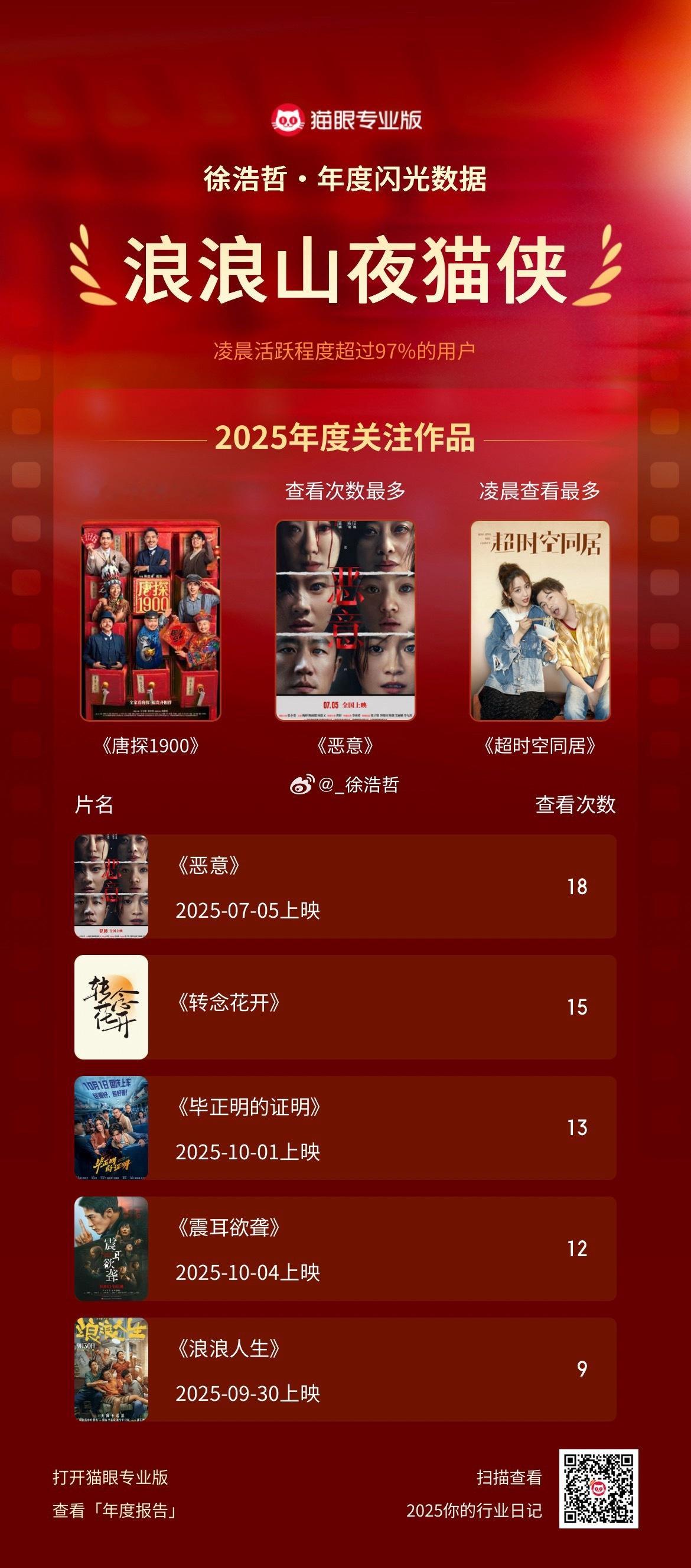 其实对我来说有时候年度报告没什么必要因为我早已经知道结果了 还是毫无悬念的那种跨