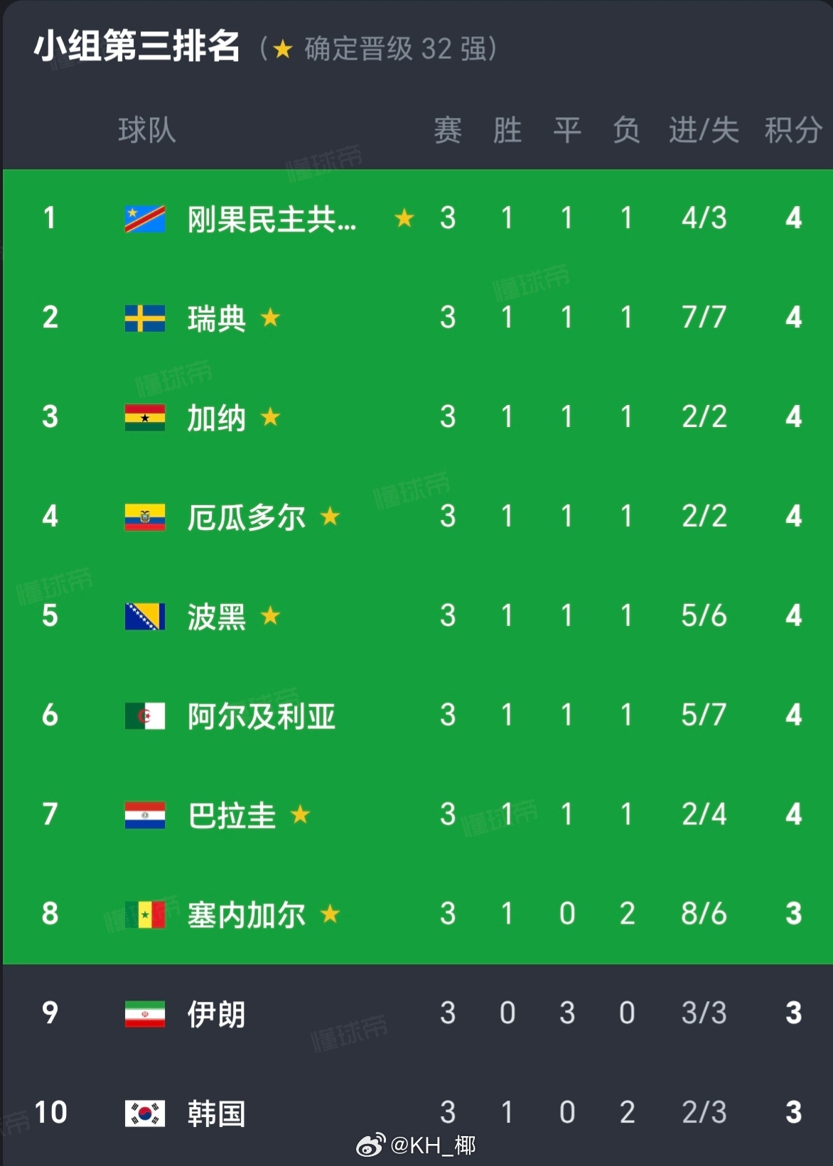 伊朗出局了 