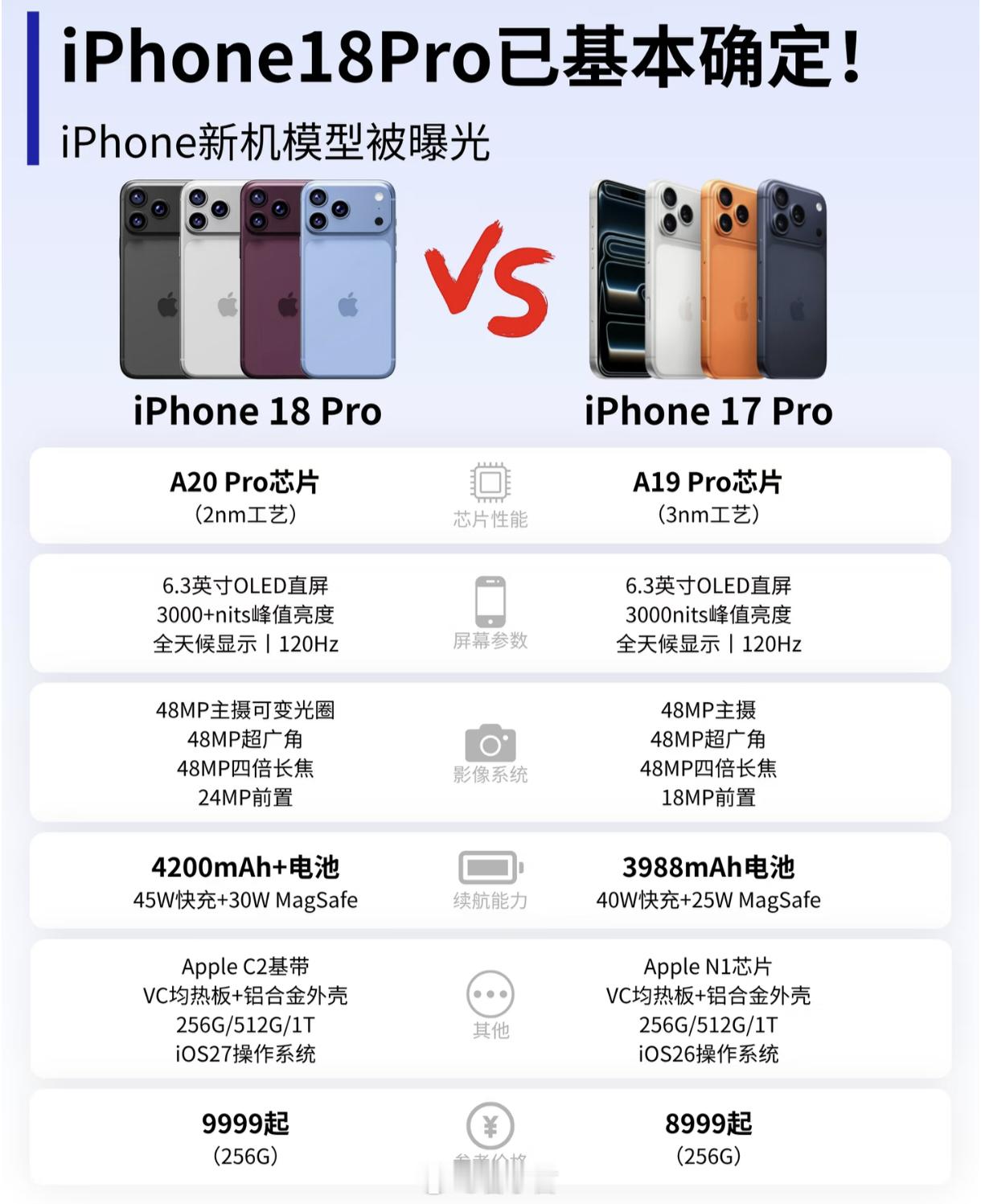iPhone 18 Pro 又曝出七大升级！其中个人比较期待的是苹果的 C2 自