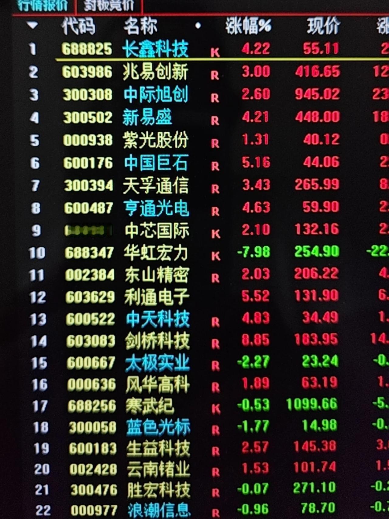 周五早盘成交榜深度解读：资金全线聚焦科技主线，内部分化明显
 
一、整体结论：3