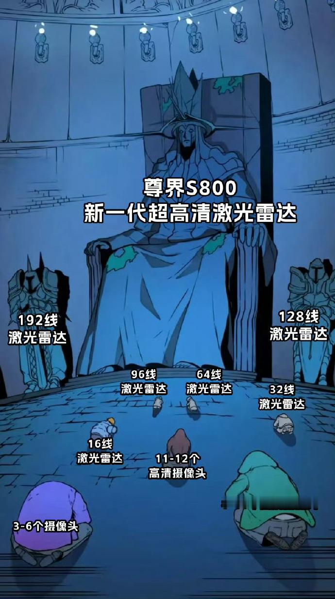 曝尊界或首搭全新激光雷达 尊界S800更强了啊，这次似乎要上全新激光雷达，线束更