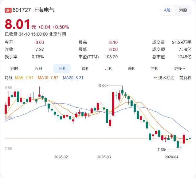 上海电气刚刚拿下航天八院订单，首次切入卫星装配领域！旗下自动化集团中标上海利正卫
