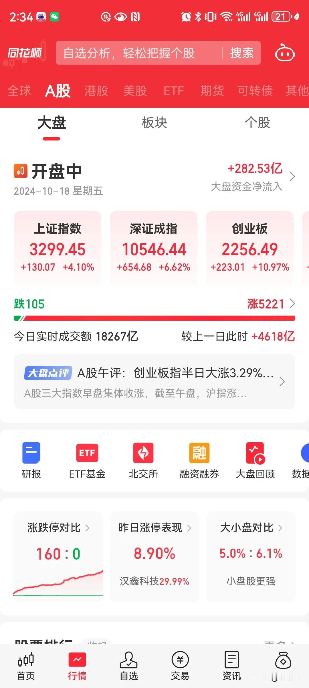 #这轮牛市的涨幅会超过2015年吗#
必须会，最后的挣扎，这轮牛市预计会到180