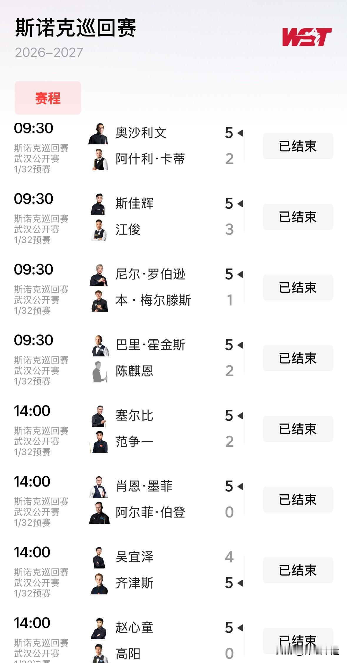 2026年斯诺克武汉公开赛快讯，[捂脸]丁俊晖之后再折大将[呲牙]吴宜泽4-5不