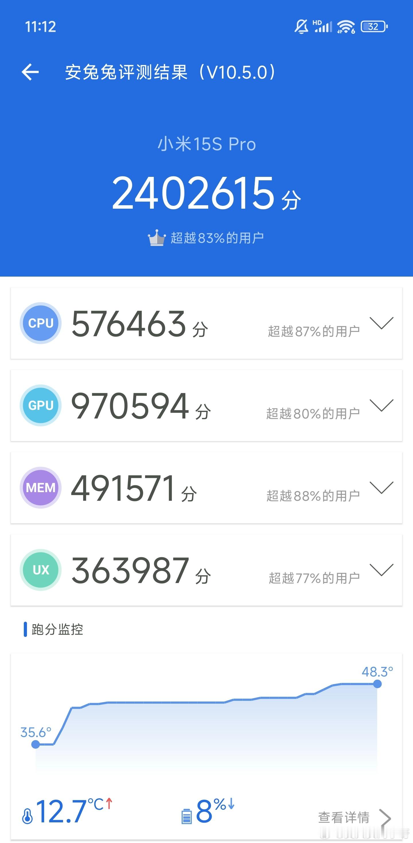 开性能模式浅浅给15sp跑了个分，温度提升还是比较明显的，不过这个娱乐兔的分数和