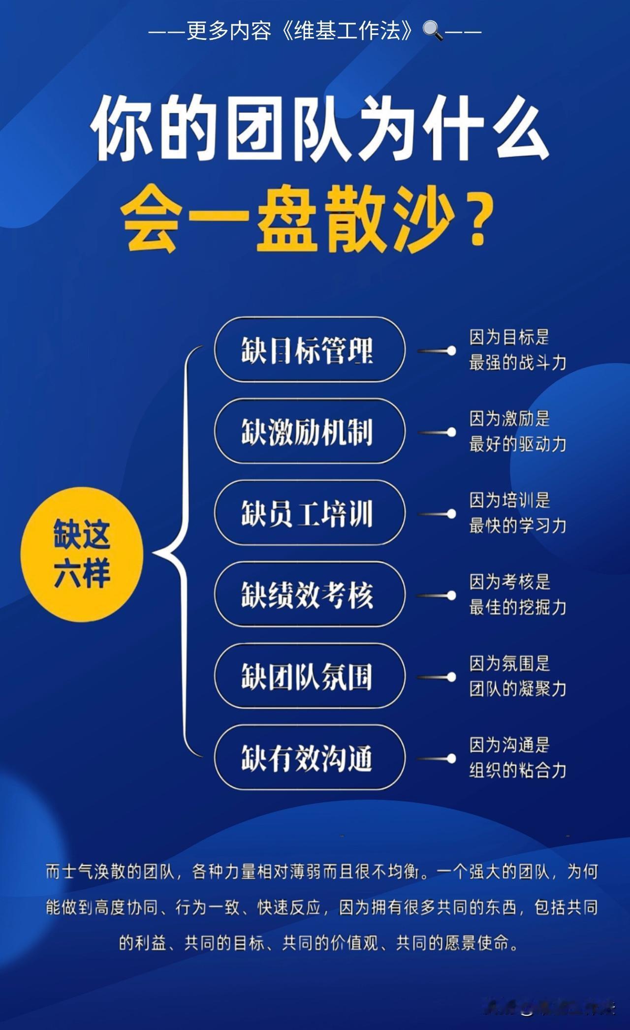 团队一盘散沙，为什么？怎么破？

一图胜千言，花高薪请的员工干的事低价值的事情，