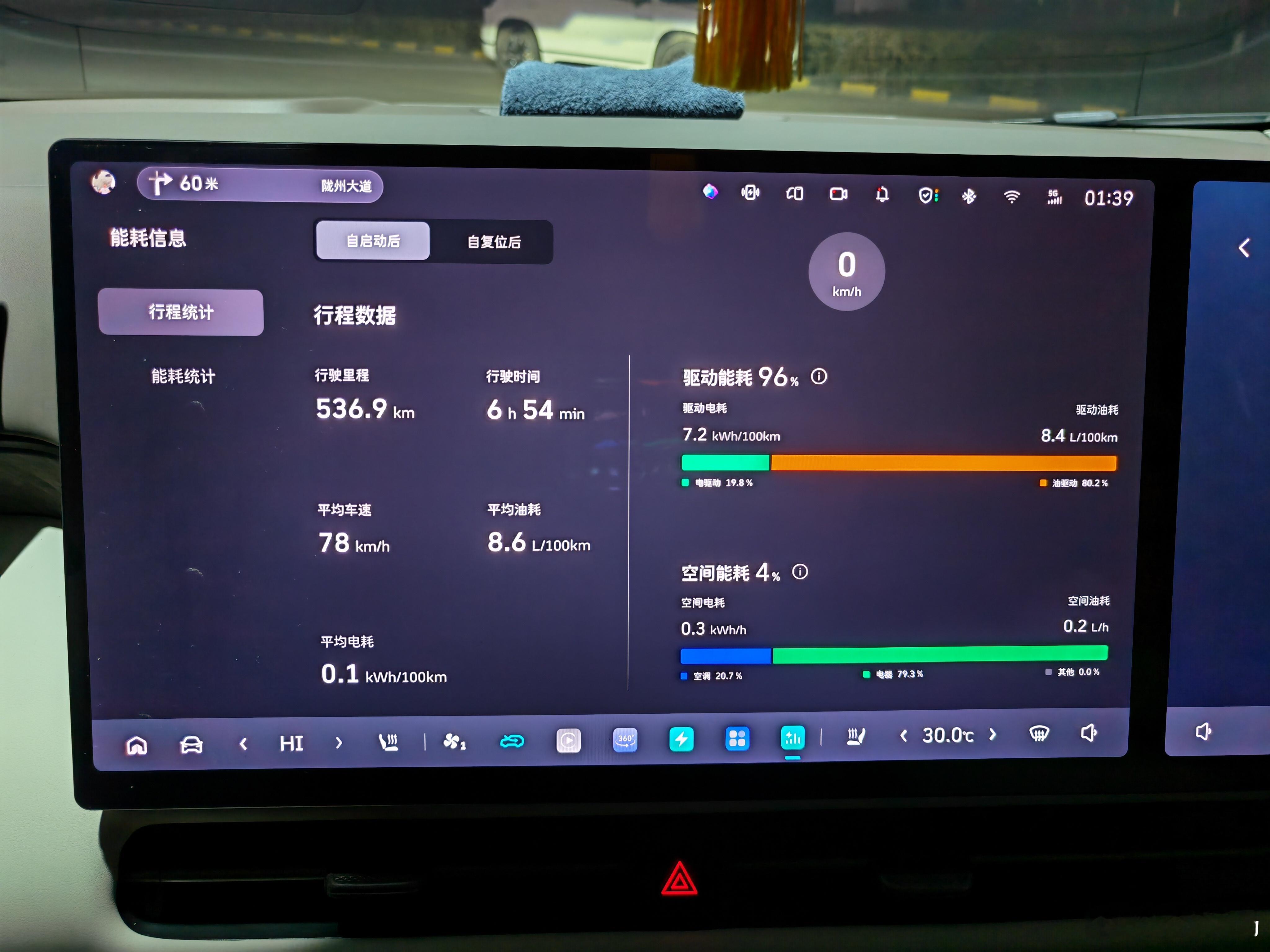 高山8烧92的油，加满油400元左右，馈电油耗8.4L，除了车重还拉了一车人，这