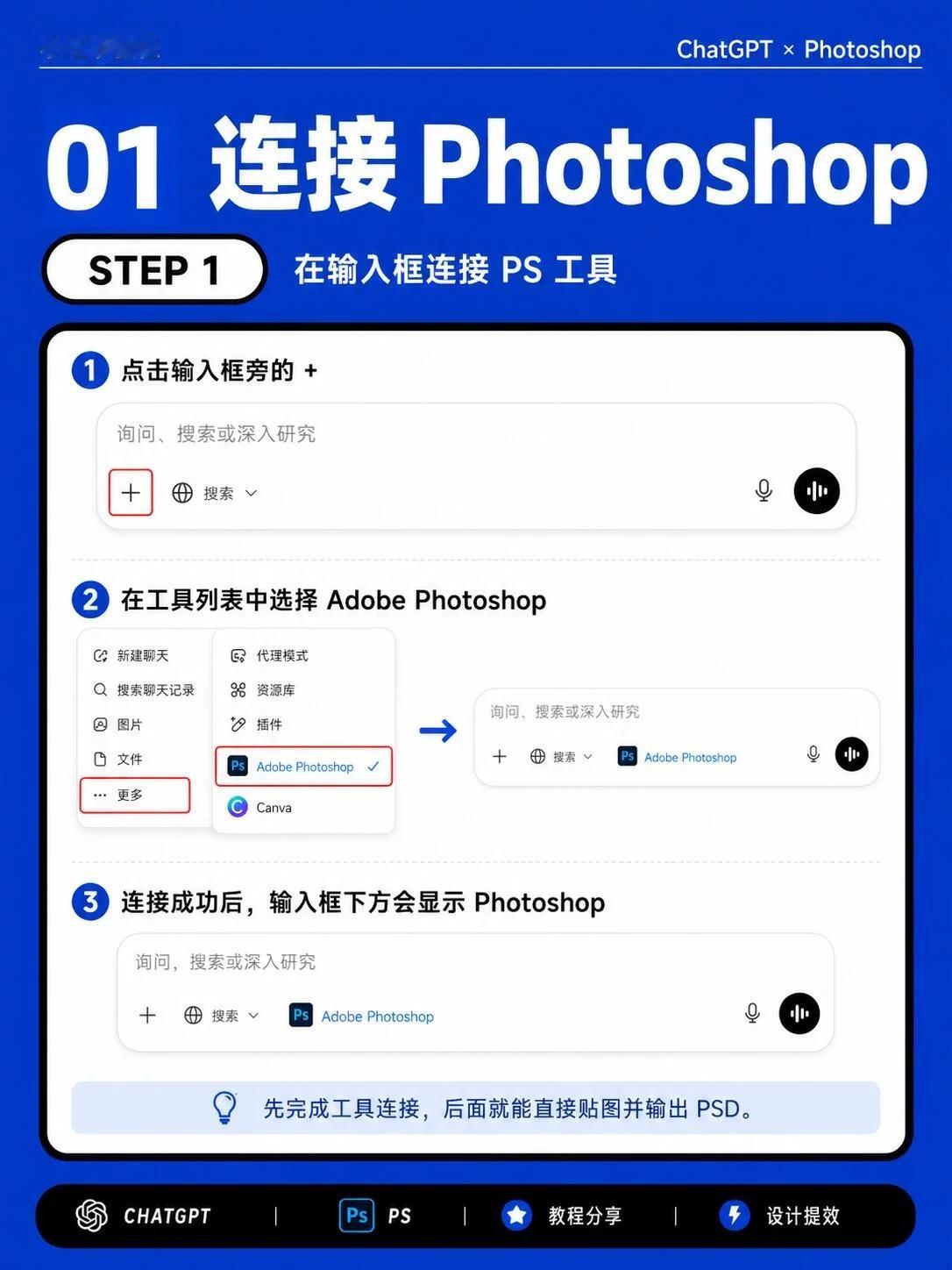 👉 现在ChatGPT + Photoshop直接帮你解决！一张图自动拆分成可